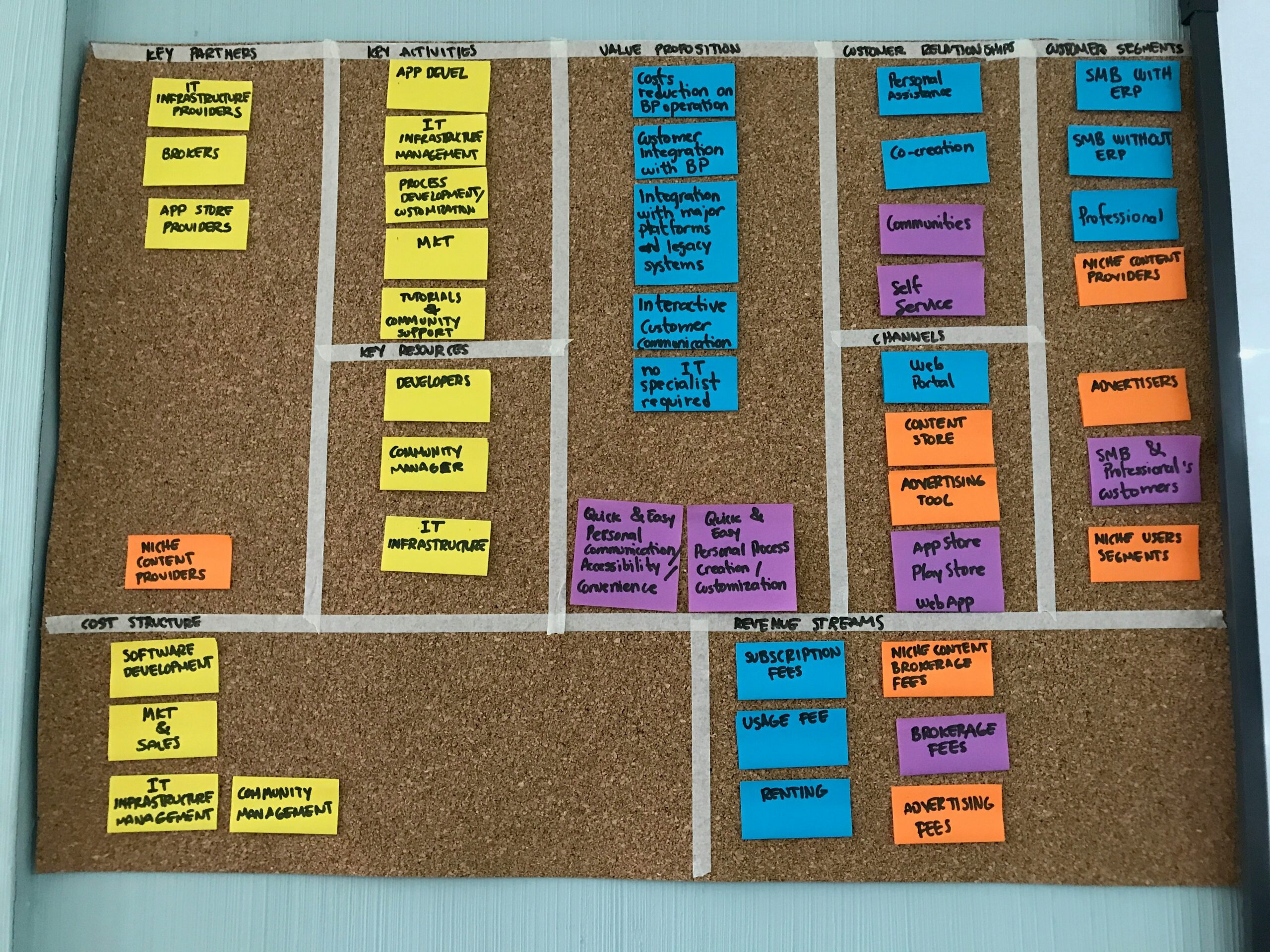 Como Validar uma Ideia Antes de Abrir um Negócio